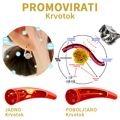 (🔥AKCIJA ZADNJEG DANA-60% POPUST)Histone Lymphvity MagneTerapija Germaniumski Naušnice