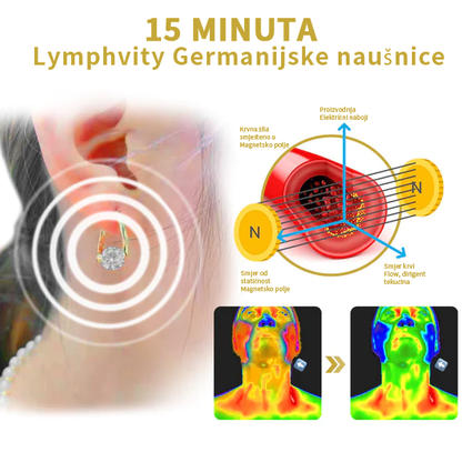 (🔥AKCIJA ZADNJEG DANA-60% POPUST)Histone Lymphvity MagneTerapija Germaniumski Naušnice