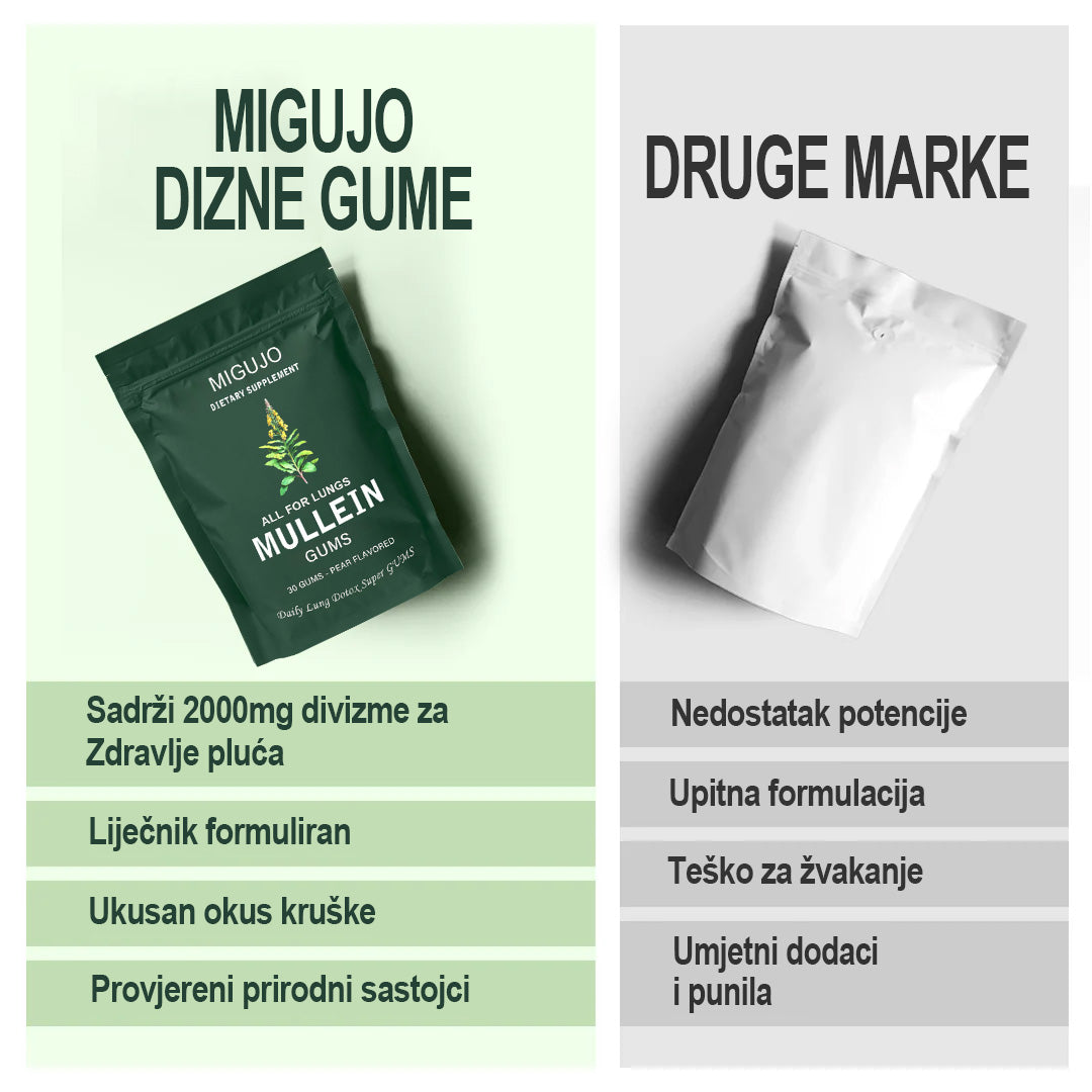 MlGUJO® Guma za čišćenje i obnovu pluća od divizme💥