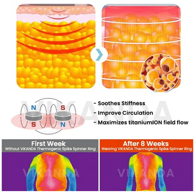 Micro-Nano Fusion Diamond Detox Prsten – Podignite svoje zdravlje ✨💎